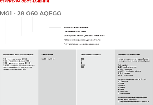Торцевое уплотнение MG12-12 G60 BVPGG в Челябинске фото