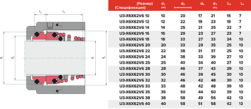 Торцевое уплотнение U3-X6X62V6 12 в Челябинске фото