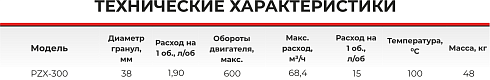 Синусоидальный насос PZX-300