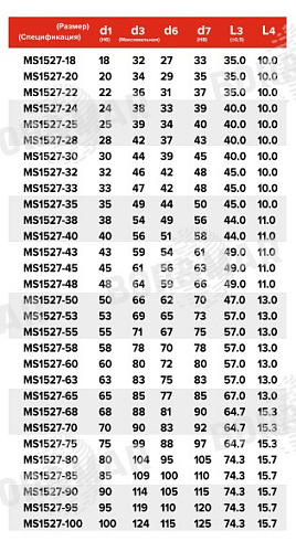 Торцевое уплотнение MS1527 в Челябинске фото