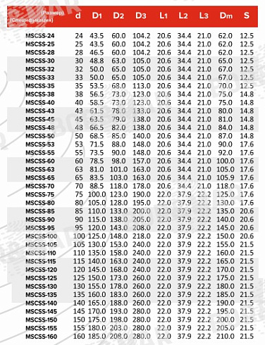Торцевое уплотнение MSCSS в Челябинске фото