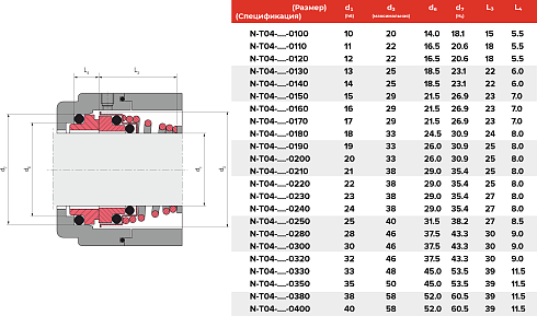 Торцевое уплотнение N-T04-BAXR-0100 в Челябинске фото