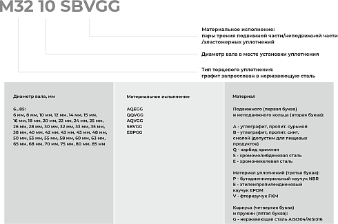 Торцевое уплотнение M32 32 QQVGG в Челябинске фото