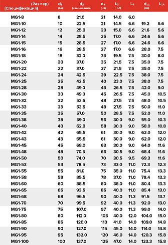 Торцевое уплотнение MG1-28 G60 AQEGG в Челябинске фото
