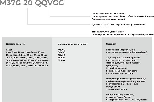 Торцевое уплотнение M37G 85 AQVGG в Челябинске фото
