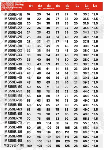 Торцевое уплотнение MS59B в Челябинске фото