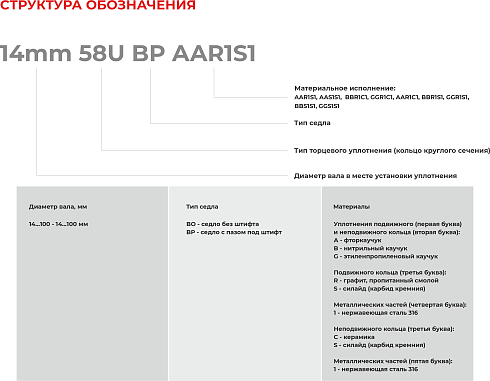 Торцевое уплотнение 58mm 58U BO AAR1S1 в Челябинске фото