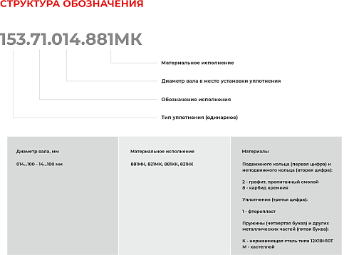 Торцевое уплотнение 153.71.095.821МК в Челябинске фото