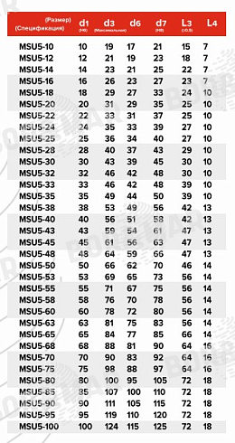 Торцевое уплотнение MSU5 в Челябинске фото