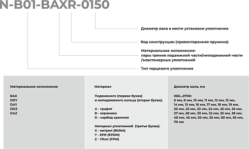 Торцевое уплотнение N-B01-DAZR-0700 в Челябинске фото