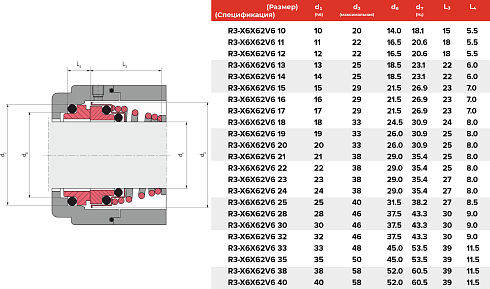 Торцевое уплотнение R3-X6X62V6 11 в Челябинске фото