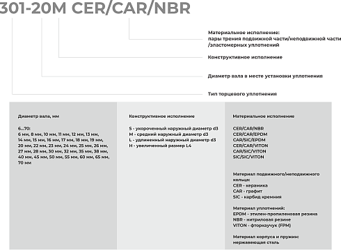 Торцевое уплотнение 301-70 CER/CAR/NBR в Челябинске фото