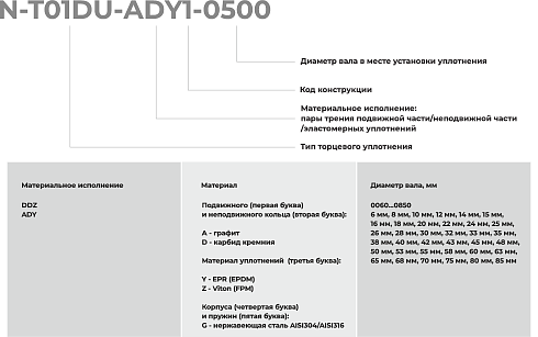 Торцевое уплотнение N-T01DU-ADY1-0850 в Челябинске фото
