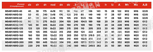 Торцевое уплотнение MS481/481D в Челябинске фото
