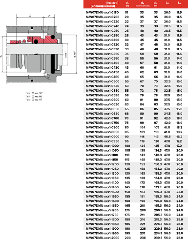 Торцевое уплотнение N-W07DMU-ADY1-1900 в Челябинске фото