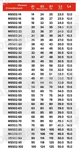 Торцевое уплотнение MS502 в Челябинске фото