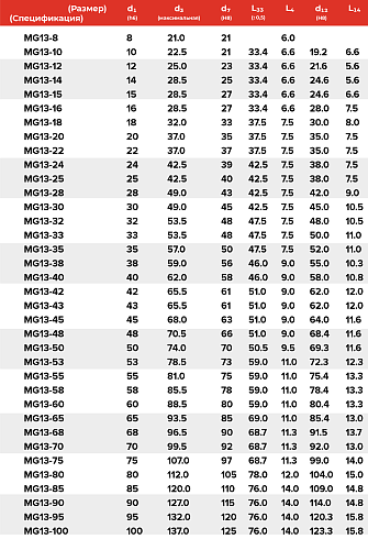 Торцевое уплотнение MG13-24 G60 BVEGG в Челябинске фото