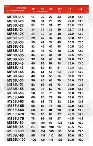 Торцевое уплотнение MS58U в Челябинске фото