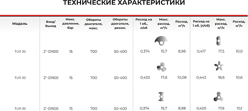 Роторно-кулачковый насос 2-стороннего действия TUR-30